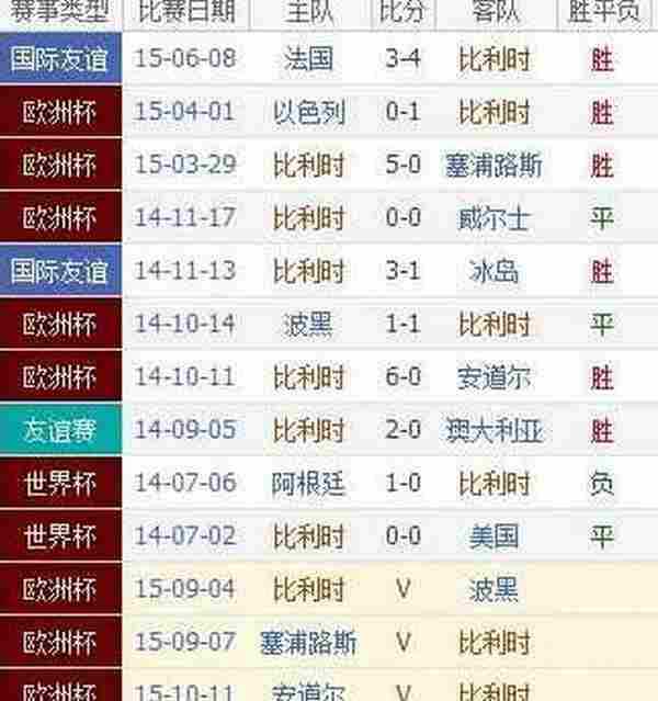 2016欧洲杯威尔士vs比利时哪个厉害 威尔士对比利时比分预测