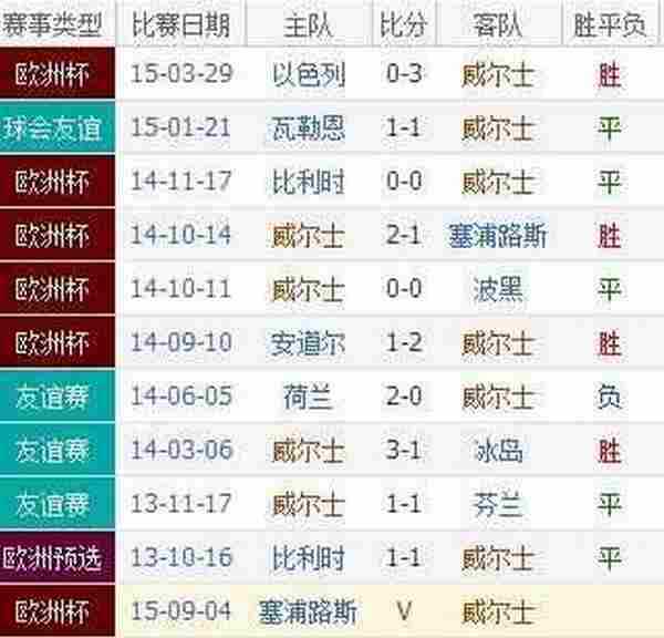 2016欧洲杯威尔士vs比利时哪个厉害 威尔士对比利时比分预测