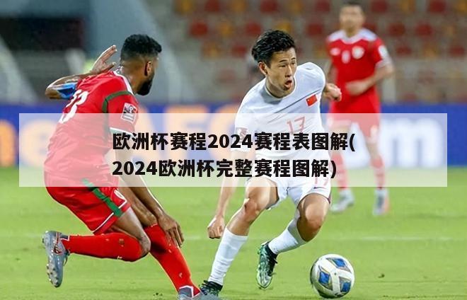 欧洲杯赛程2024赛程表图解(2024欧洲杯完整赛程图解)